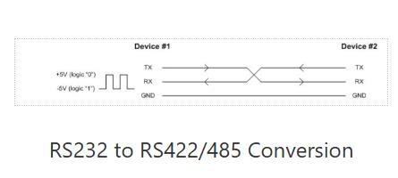 RS232 to RS422/485 Conversion