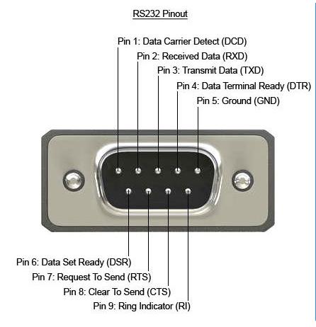 RS232 9 Pin Pinout: Here’s What You Need to Know